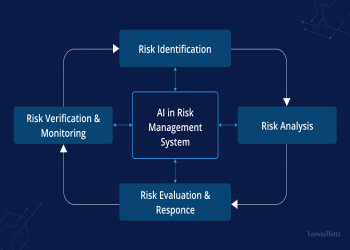 Professional Diploma in Advanced AI Techniques for Risk Analysis and ...