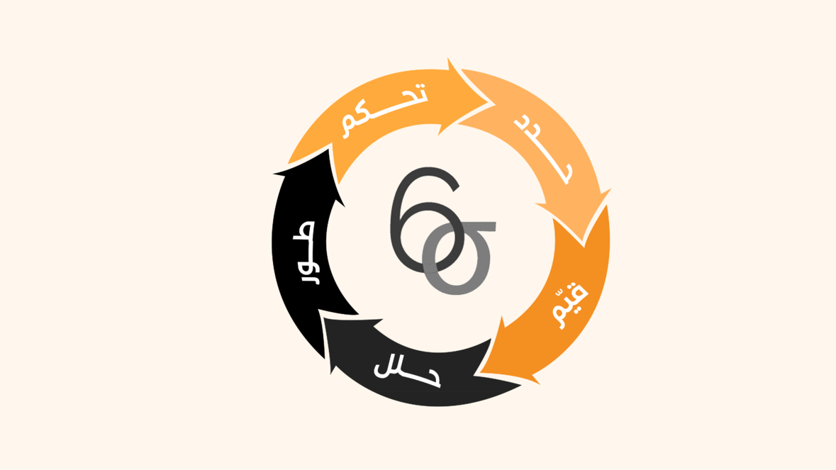 دبلوم التميز في الأداء من خلال مدخل 6 سيجما