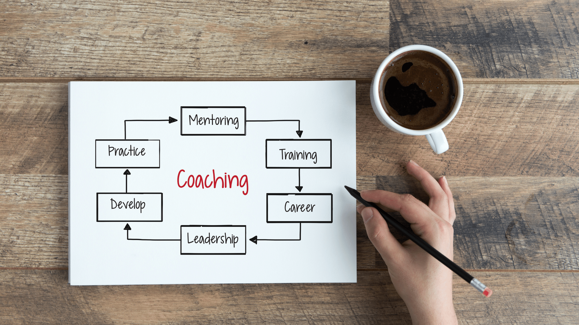 Professional Leadership Coaching Certification