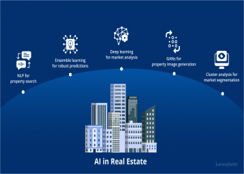 Short Diploma in AI Applications for Real Estate Finance and Investment