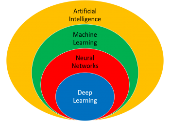 Short Master: Neural Networks and Deep Learning