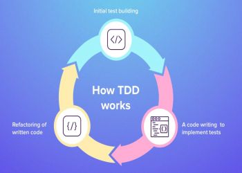 Professional Diploma in Test-Driven Development (TDD): Elevate Your Software Engineering Skills