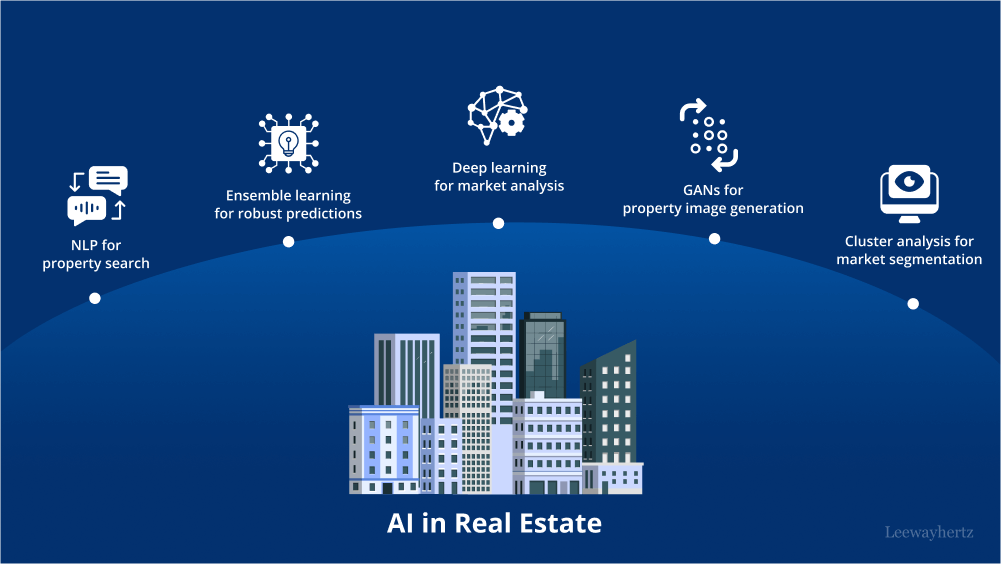 Short Diploma in AI Applications for Real Estate Finance and Investment