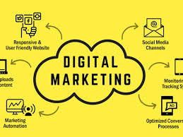 Short Master: Mastering Social Media Advertising Strategies
