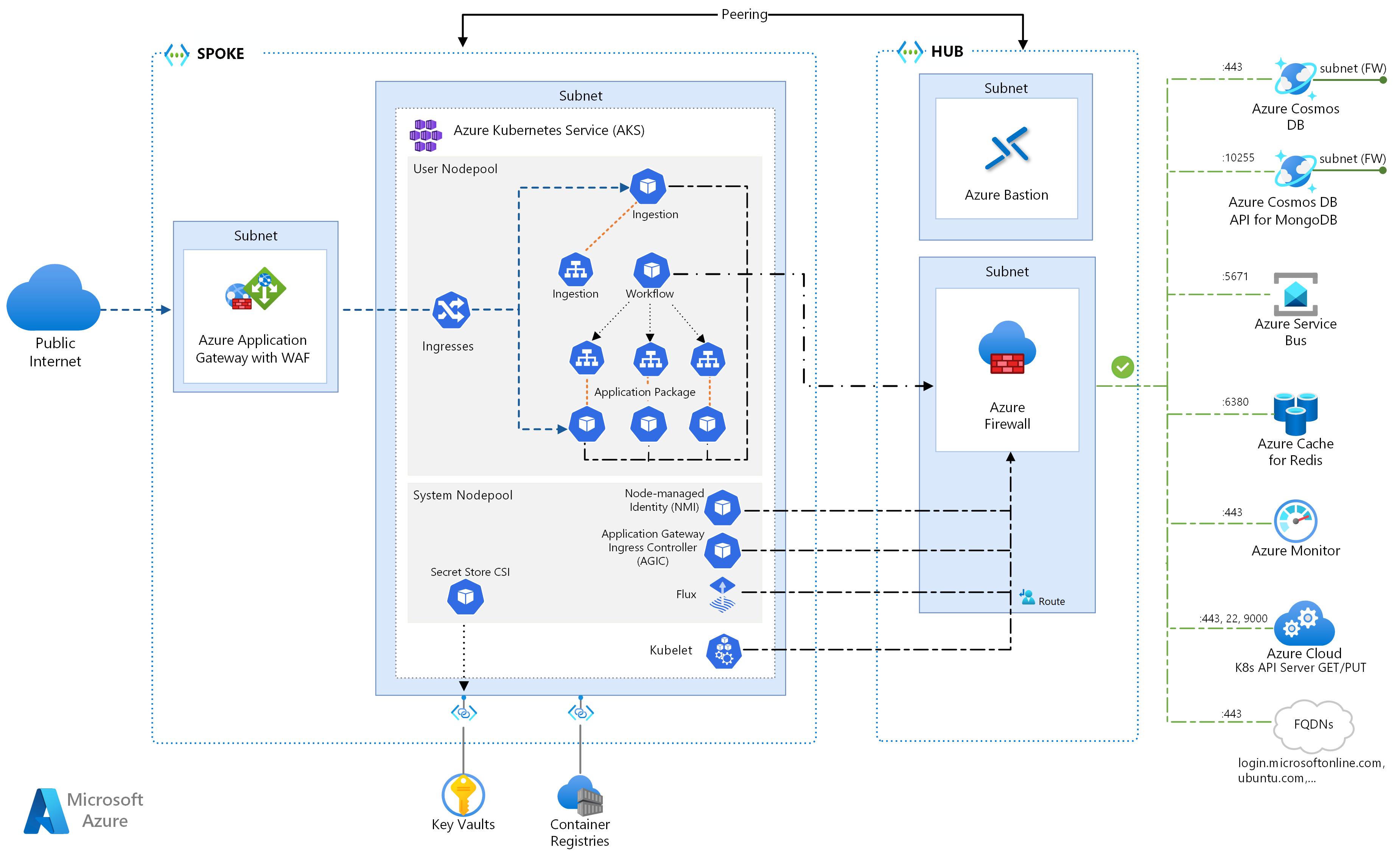 Training Course in Mastering Microservices Architecture with Docker and Kubernetes