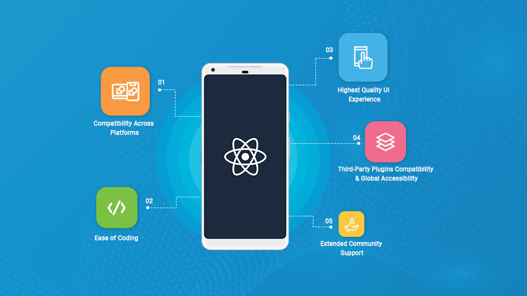 Diploma in Advanced Mobile App Development Using React Native