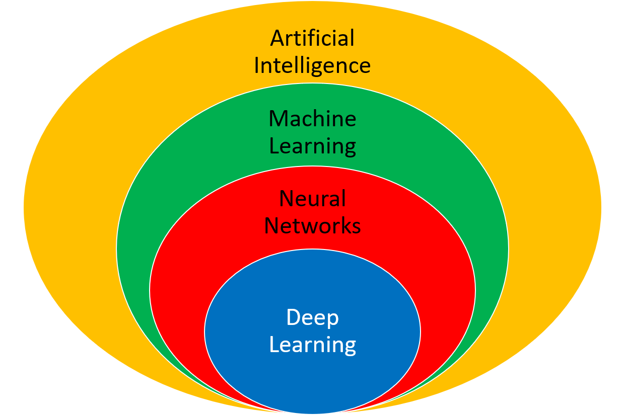 Short Master: Neural Networks and Deep Learning