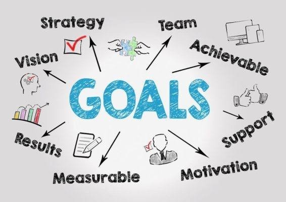 Boost Your Success: Mastering Personal Motivation and Goal Setting