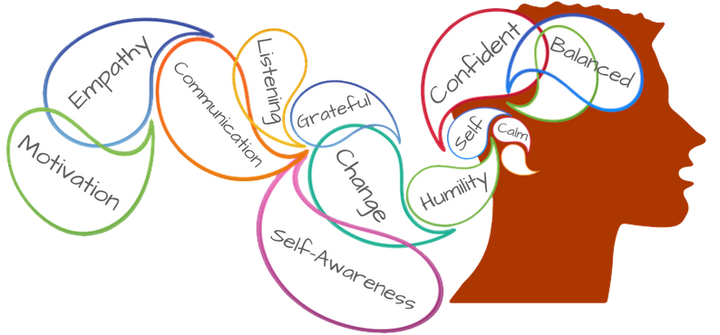 Mastering Emotional Intelligence for Effective Communication